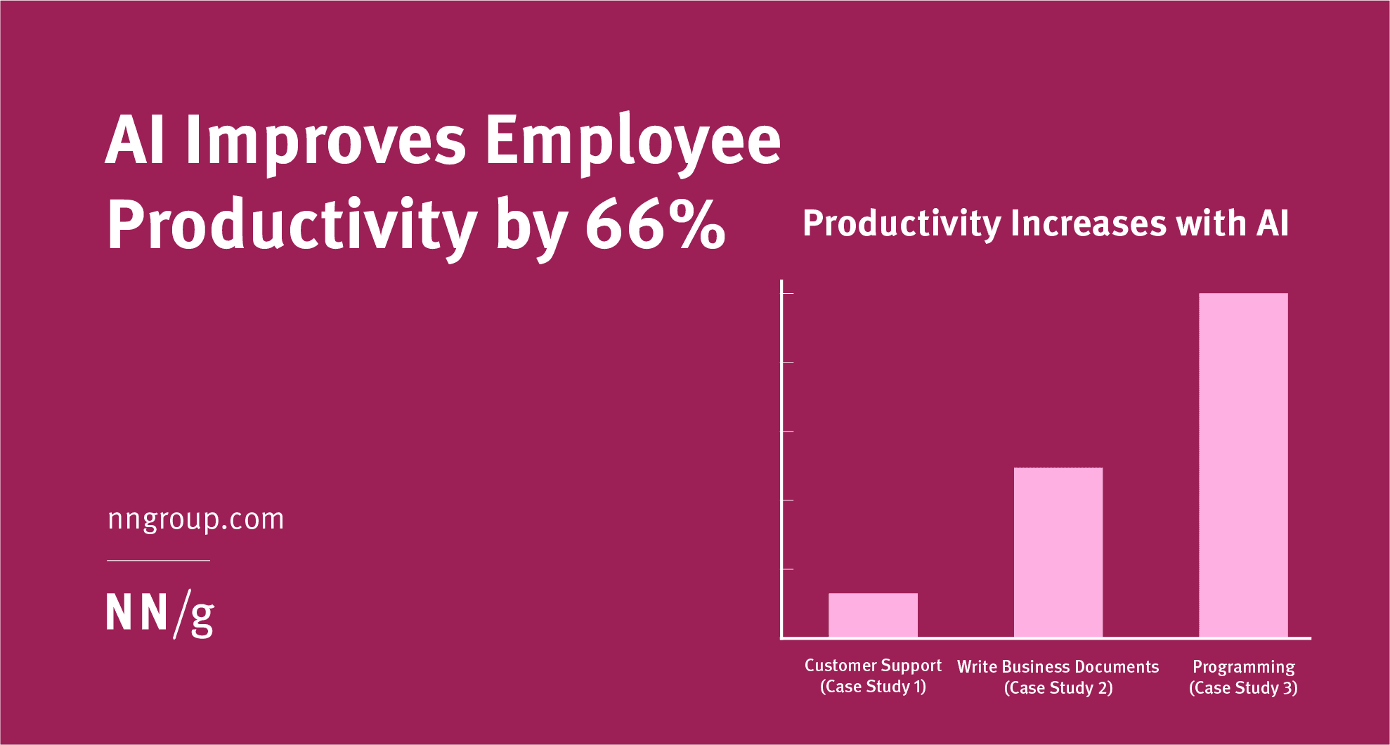 Graphic displaying a quote or statistic about how AI implementation boosts workplace productivity